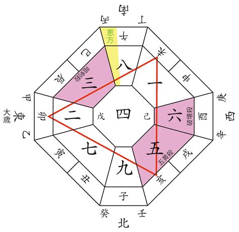 2024年方位吉凶|2024年の吉方位凶方位 無料計算ツール